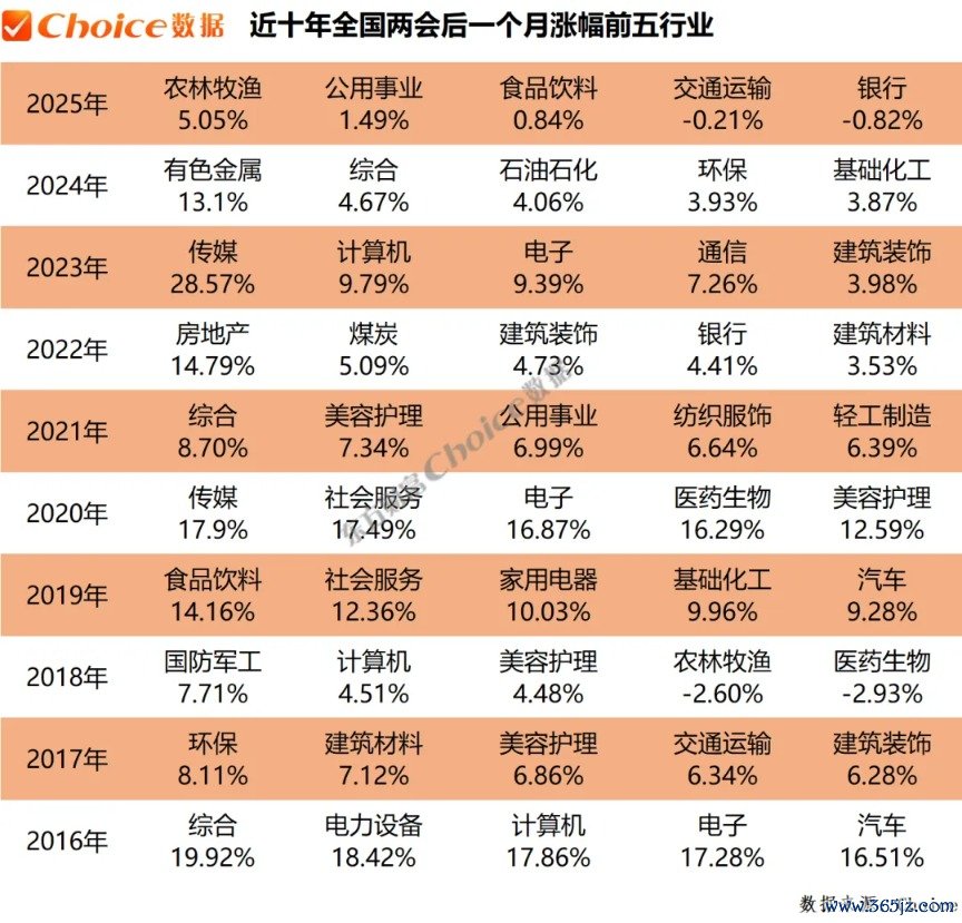 　　数据来源：Choice