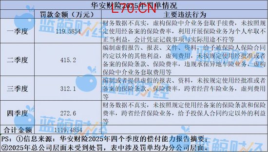 （图片来源：蓝鲸新闻记者制表）