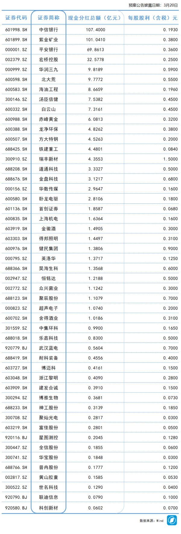 白鲸航线W5000大型货运无人机1:4缩比实验机成功首飞