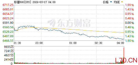R图 SPX_0