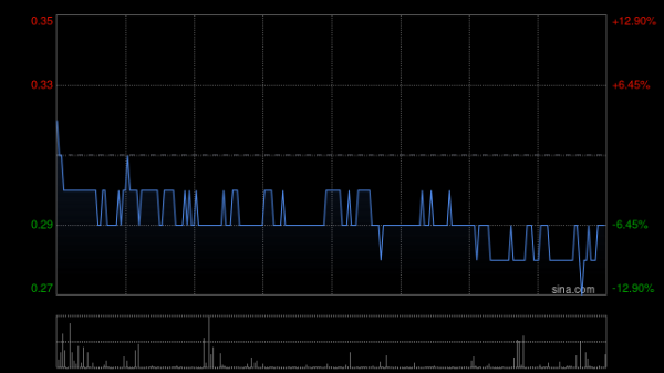深交所：“长药退”盘中临时停牌