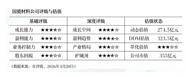 龙头股份：2025年净利润同比增长17.66% 拟10派0.388元