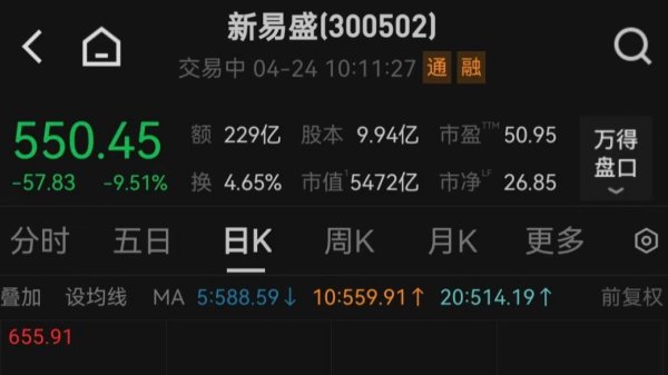 湖南投资：一季度净利润1544.61万元 同比下降21.96%