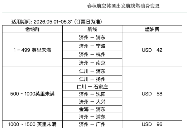 多家航司再度大幅上调5月航线燃油费