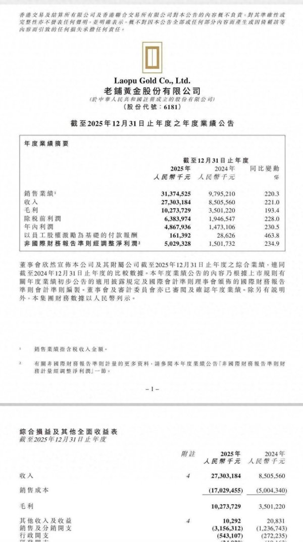 老铺黄金去年营收净利翻倍，多家机构跟进评级，差异化运营应对行业波动