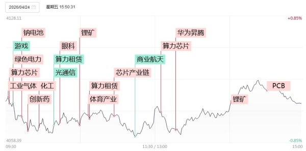 涨停复盘：“光”太耀眼，新易盛501亿天量成交大跌11%！锂矿坚守不“离弃”，盛新锂能、江特电机、西藏珠峰涨停