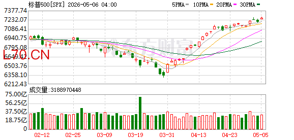 K图 SPX_0