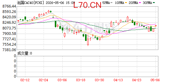 K图 FCHI_0