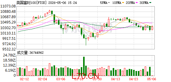 K图 FTSE_0