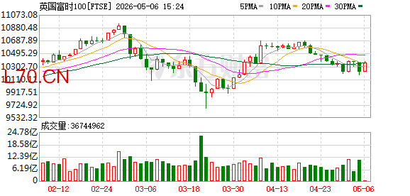 K图 FTSE_0