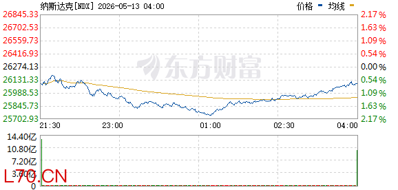 R图 NDX_0