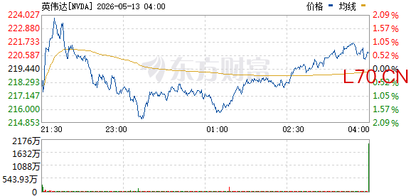 R图 NVDA_0