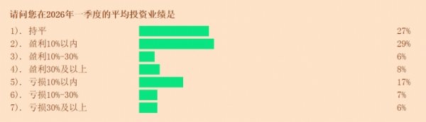 近七成投资者看涨 二季度A股配置意愿保持稳定——上海证券报·个人投资者2026年第二季度调查报告
