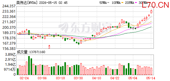K图 NVDA_0
