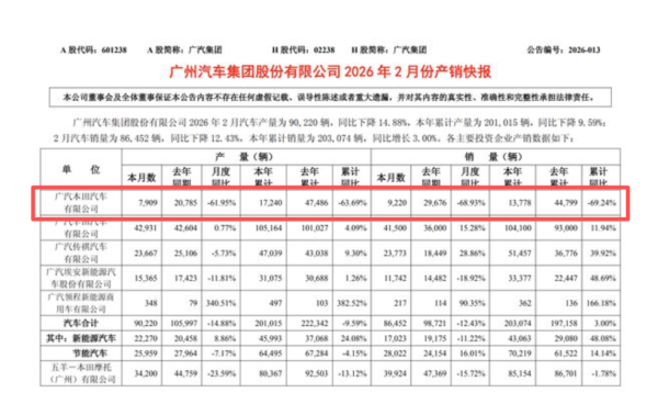 除了特价限量外，广汽本田还有其他的出路吗？