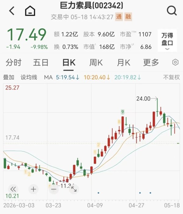 六倍牛股被立案后一字跌停：杨子家族已套现超28亿元，是公司净利润总和的4倍；波及近24万股民，受损投资者须主动提起诉讼方有获赔可能