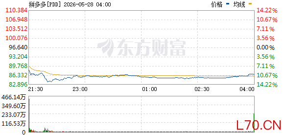 R图 PDD_0