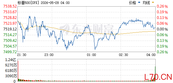 R图 SPX_0
