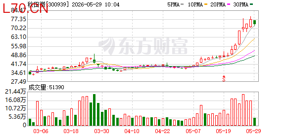 K图 300939_0