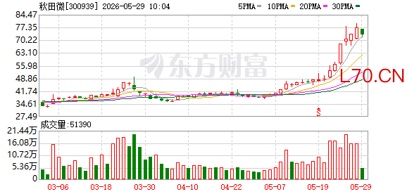 秋田微：2025年公司外销收入占比39.77%