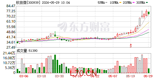 秋田微：为满足业务发展和增加海外生产基地布局的需要，公司在泰国设立子公司