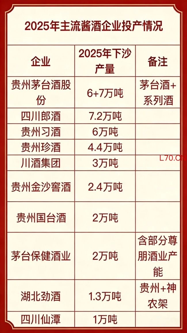 产能持续收缩、销售首次下滑，酱酒终于回归“时间的朋友”？