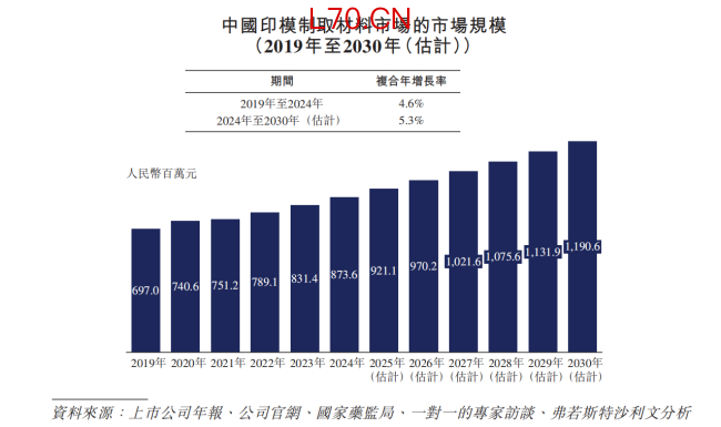 沪鸽口腔“迷你市场”的第一,缺乏想象空间