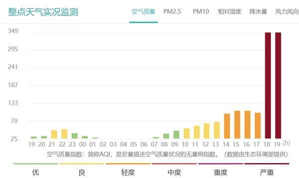 哈尔滨高温之后突遭沙尘暴“一秒天黑” 专家解读