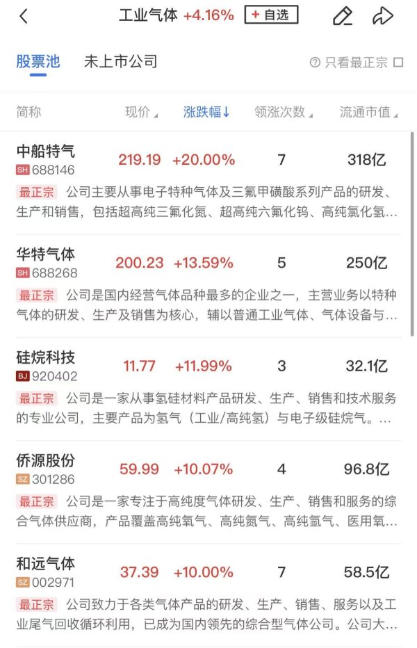 【午报】创业板指半日跌超1%，全市场超4200股飘绿，半导体芯片链逆势活跃