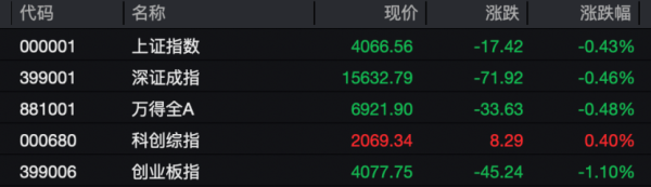 突然异动！多只A股，直线拉升
