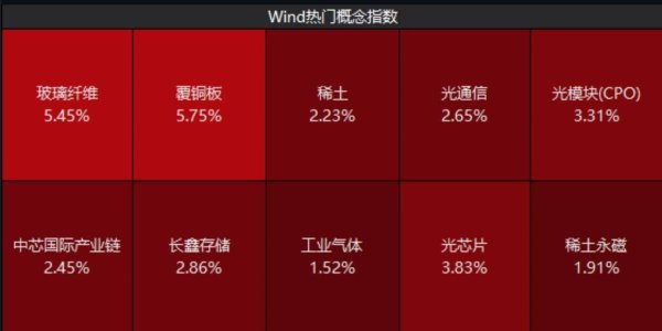 关键原材料供应受阻！圣泉集团、中化国际，引领涨停潮