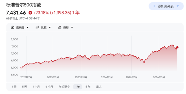 市场太乐观了？华尔街老将警告：油价、美债和通胀的滞后冲击才刚开始