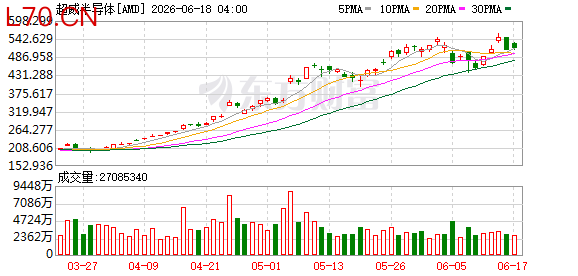K图 AMD_0