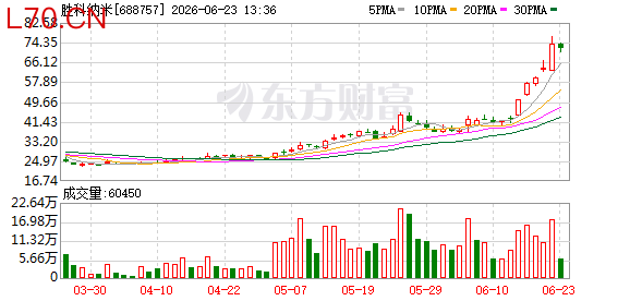 K图 688757_0