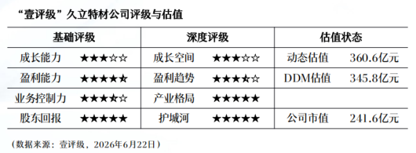 美股盘前丨股指期货走高 美光科技涨近5%