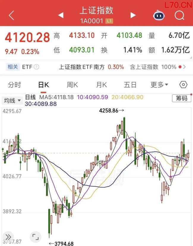 为什么A股大牛市只有少数人赚钱