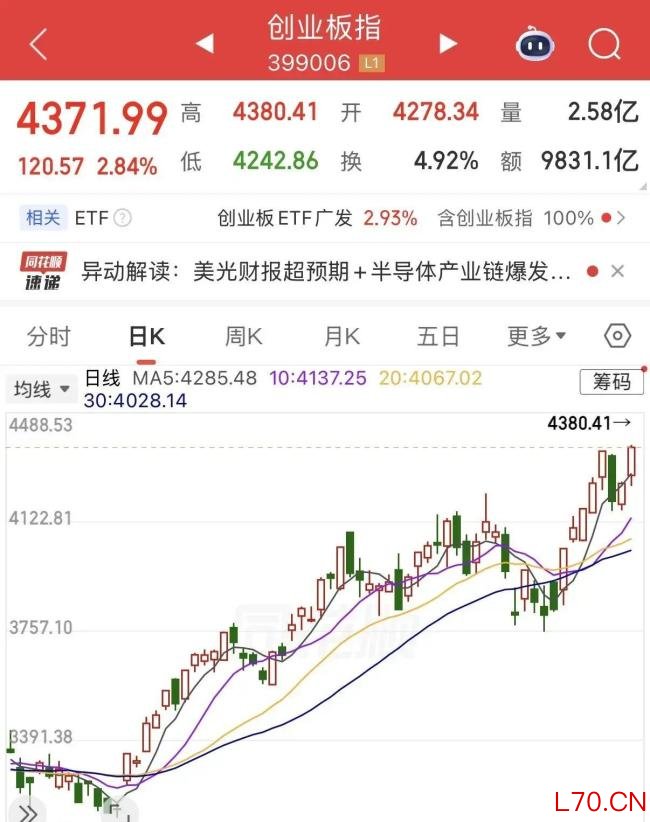 为什么A股大牛市只有少数人赚钱 押对赛道拿得住