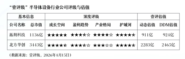 中粮科技：2025年净利润同比增长52.68% 拟10派0.3元