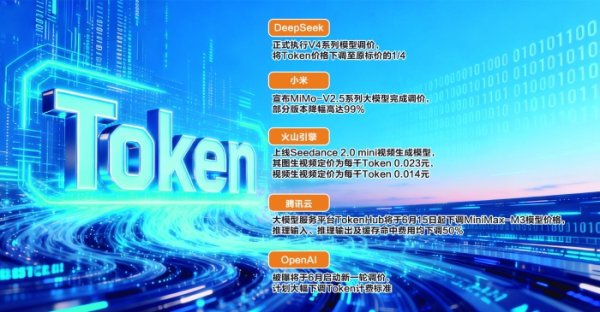 竞争加剧+成本下降 Token迎降价潮